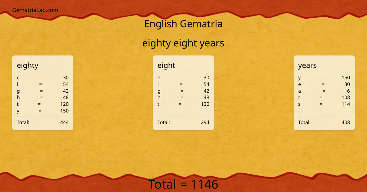 eighty eight years in english Gematria